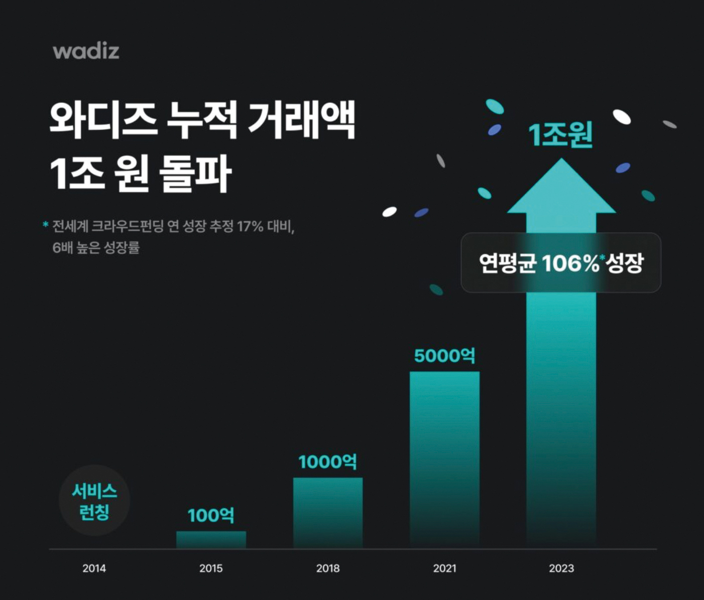 '와디즈' 그들이 들려주는 패션 펀딩 성공 전략은? 285-Image